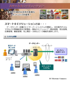 ECコマースシステム