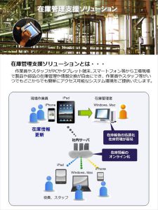 在庫管理支援システム