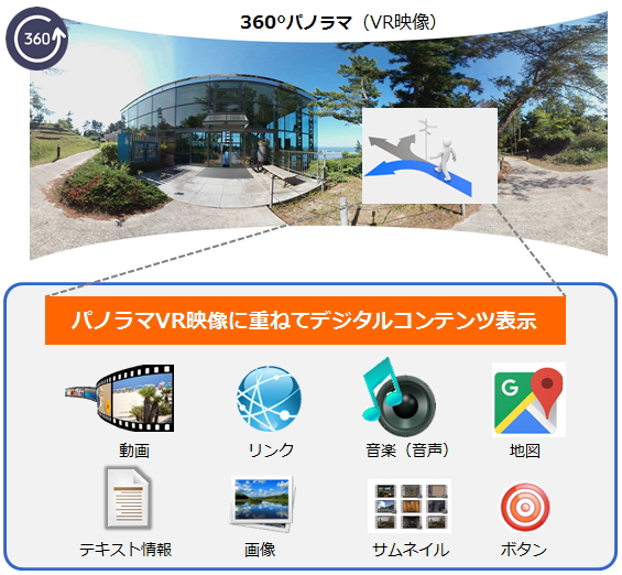 パノラマVR映像に重ねてデジタルコンテンツ表示