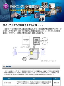 サイトコンテンツ管理システム