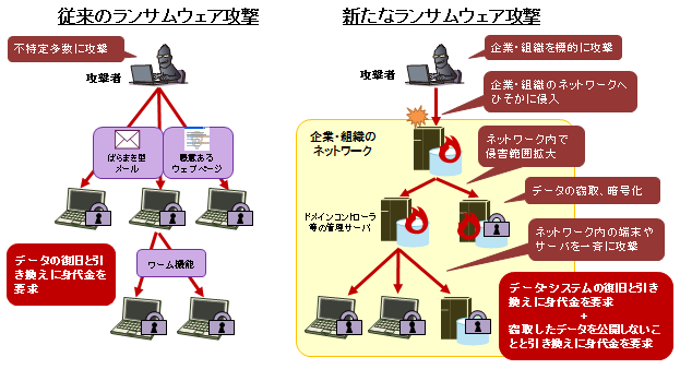 従来／新たなランサムウェア攻撃の差異