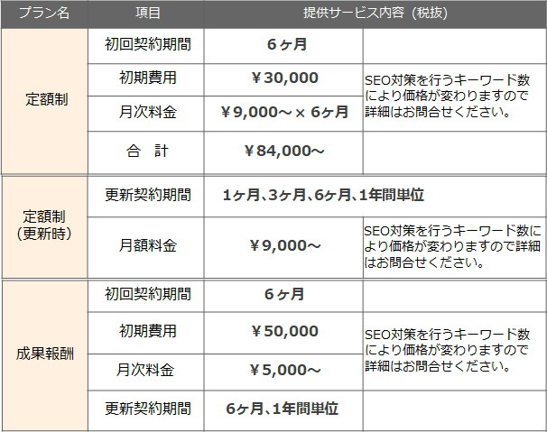 SEO対策サービス料金プラン