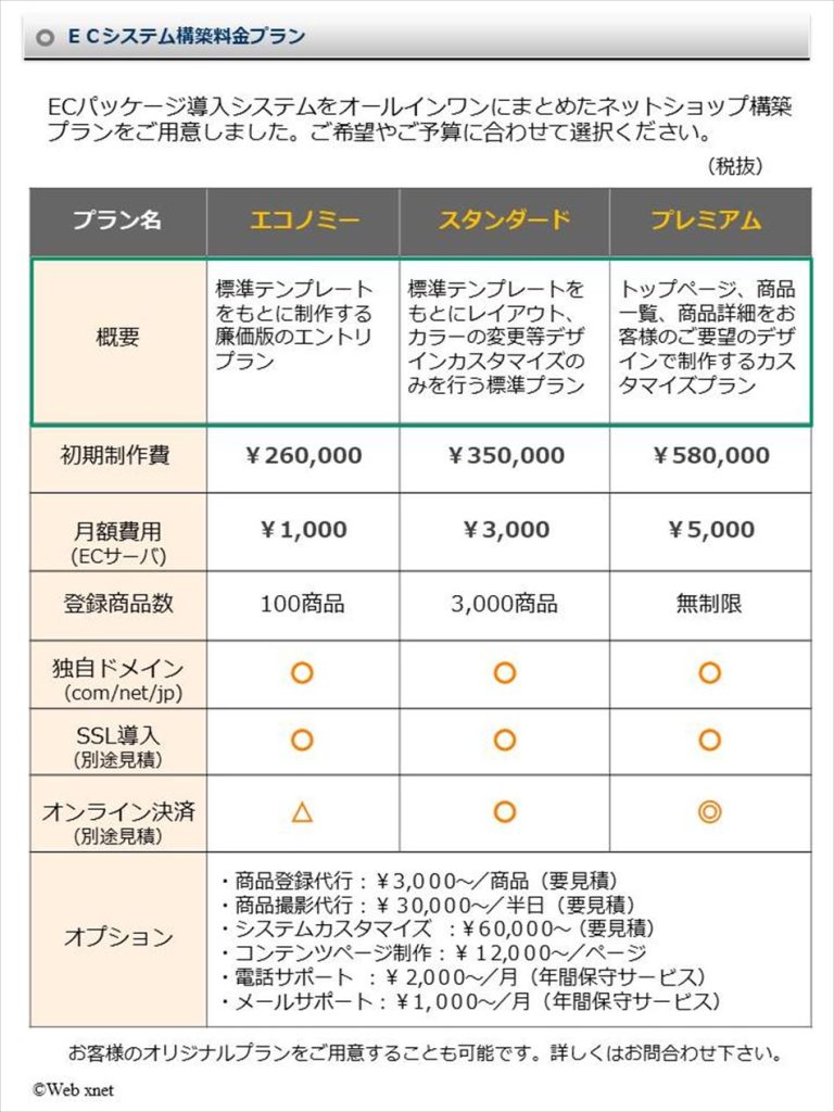 ECシステム料金プラン