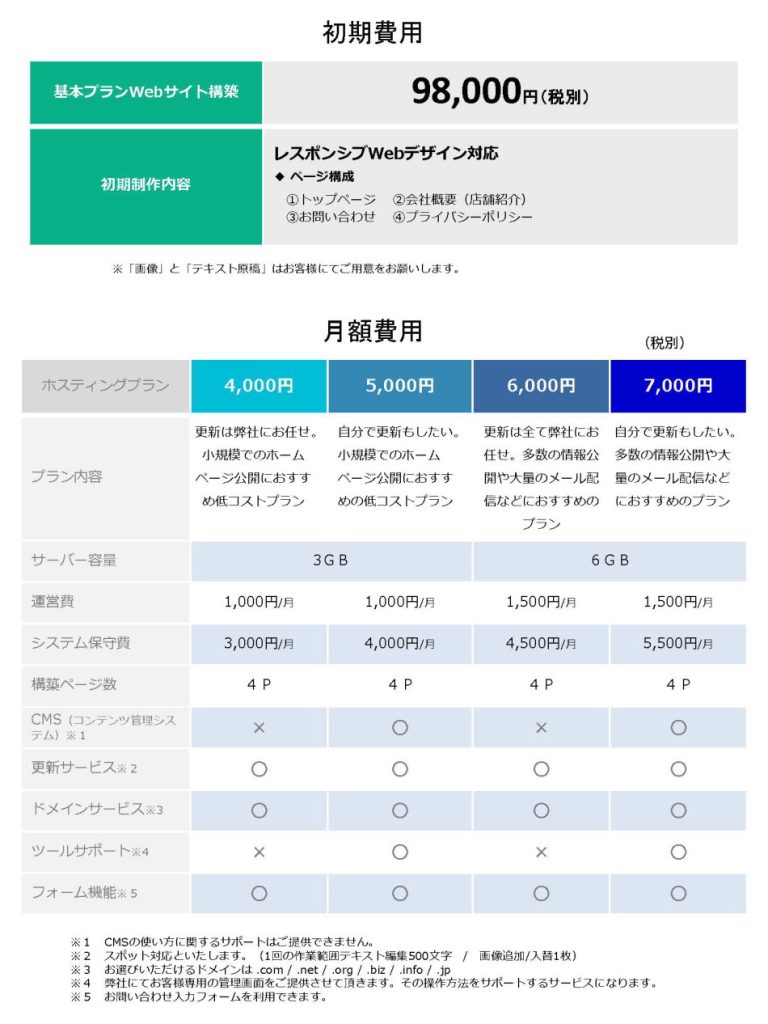 初期制作おまかせパック料金
