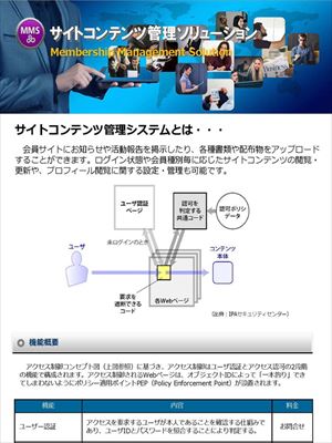 サイトコンテンツ管理