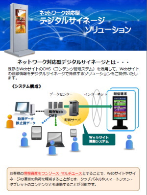 デジタルサイネージ
