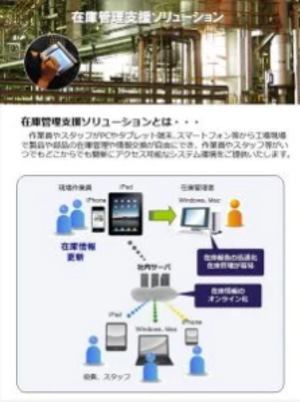 在庫管理支援システム